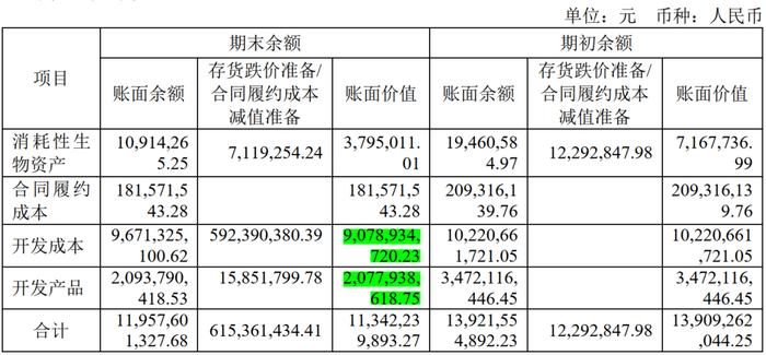 5年爆赚102亿，分红31亿，PB 0.6，ROE 12%，市值仅100亿：拆解南京高科的股价真相