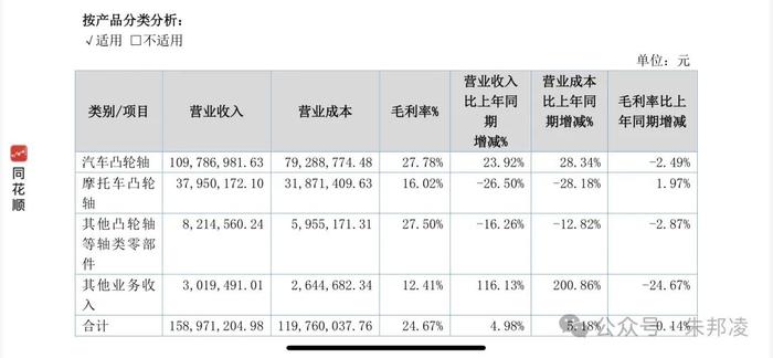 银钢一通半年报预期