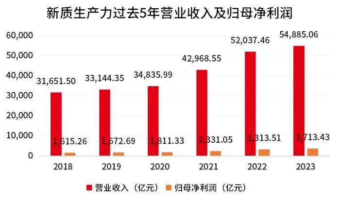 从基金二季报看新质生产力投资机会