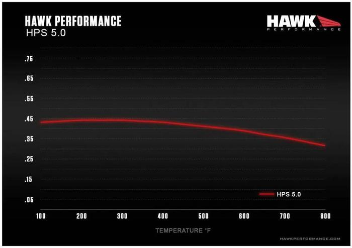 美国HAWK刹车片，感受美国人的粗犷与暴躁 | 酷乐汽车