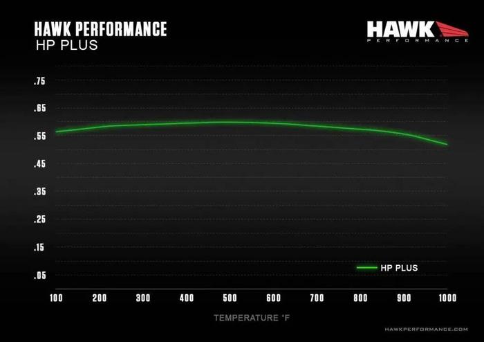 美国HAWK刹车片，感受美国人的粗犷与暴躁 | 酷乐汽车