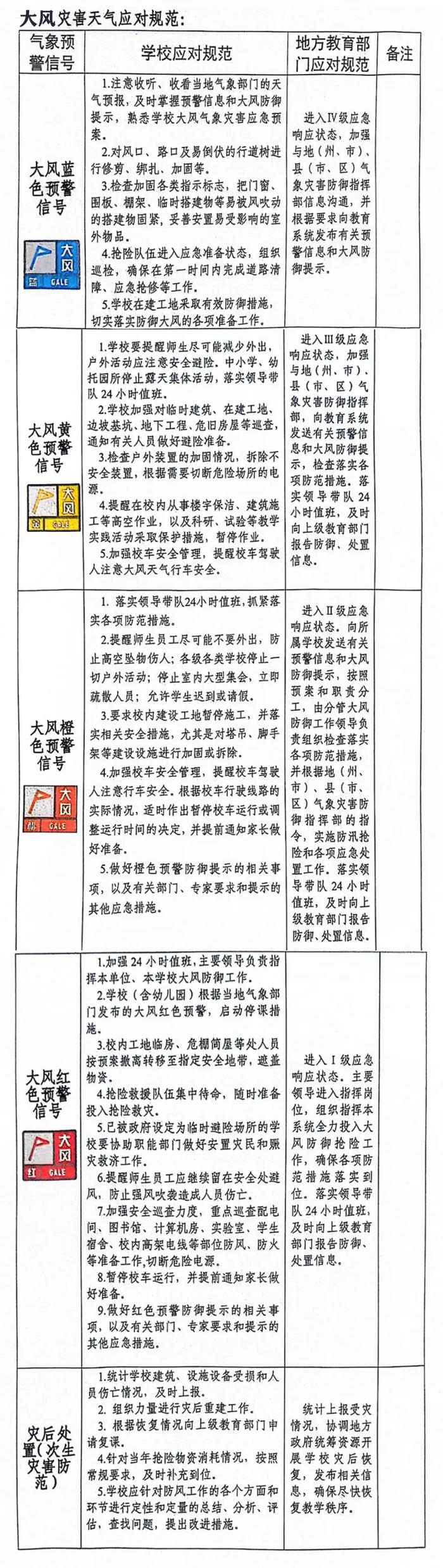 灾害天气学校如何应对？新疆气象局、教育厅联合发布规范