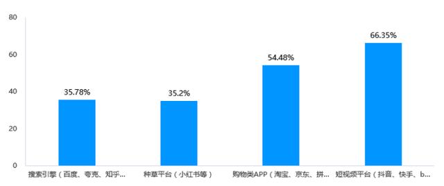 小心有坑！面对“种草”信息，七成消费者冲动下单……