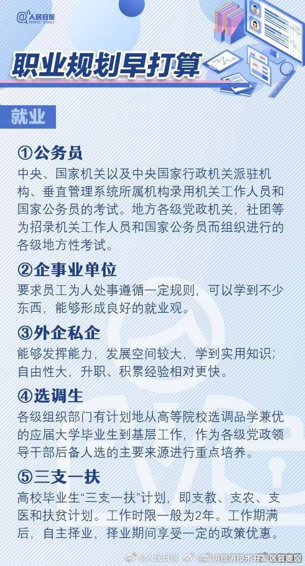 毕业不迷茫！这份职业规划指南请查收↓