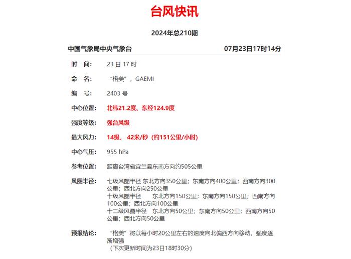 最强可达17级超强台风！“格美”明天起影响宁波！暴雨来袭，紧急停运！宁波人做好准备…