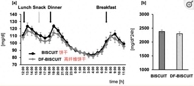 适时地吃还可以控制血糖 吃零食的正确时间你选对了吗？