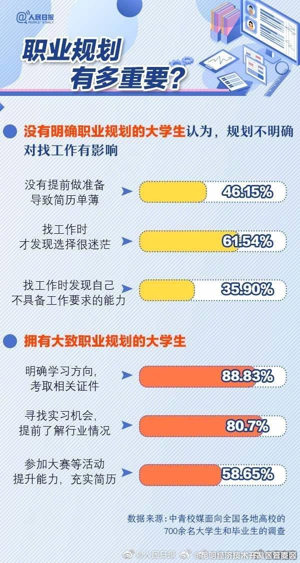 毕业不迷茫！这份职业规划指南请查收↓