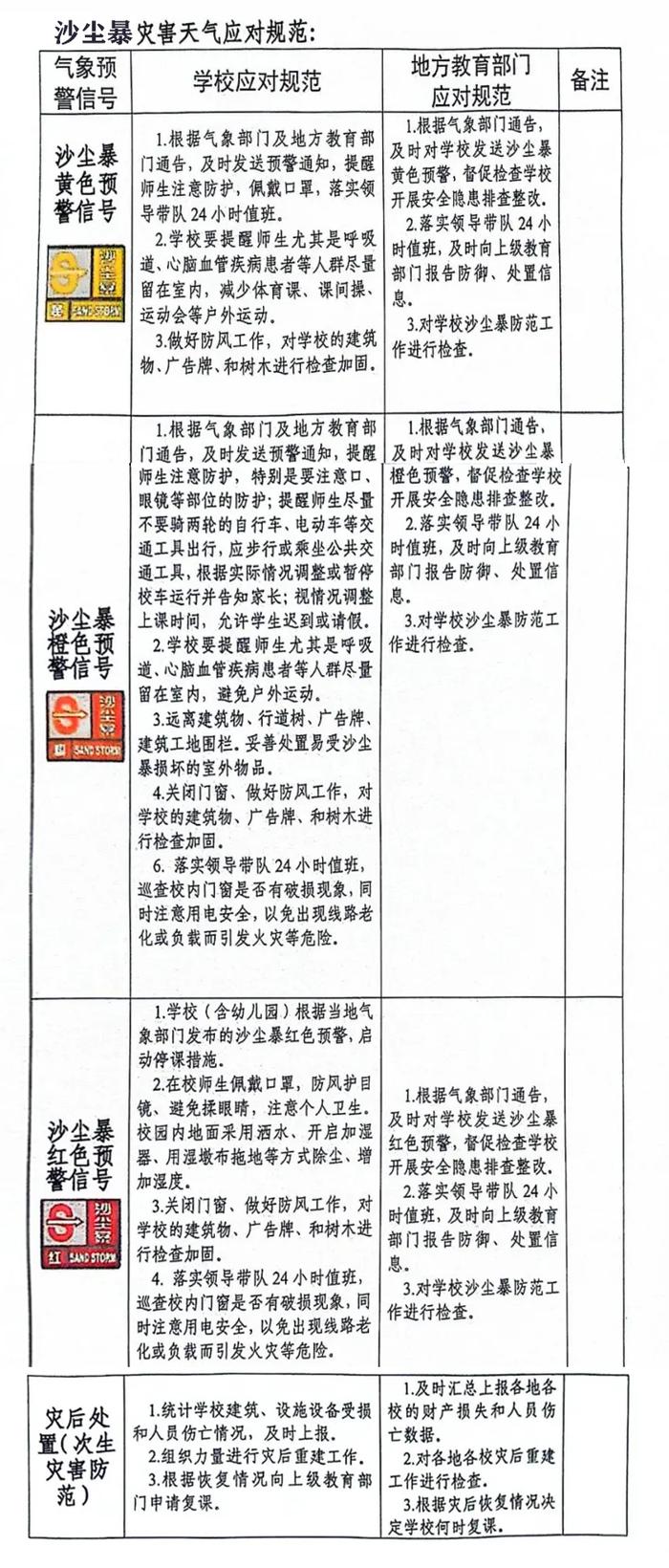 灾害天气学校如何应对？新疆气象局、教育厅联合发布规范