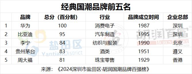 万亿国潮赛道，茅台登顶！