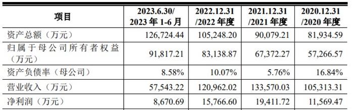 A股申购 | 博实结(301608.SZ)开启申购 公司是哈啰和青桔两个品牌智慧出行组件的主要供应商