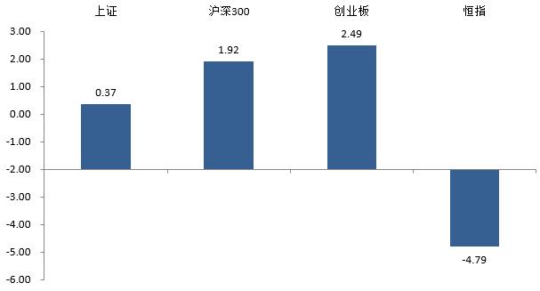 浦银安盛一周观市 | 市场量能有所放大，流动性拐点或已至