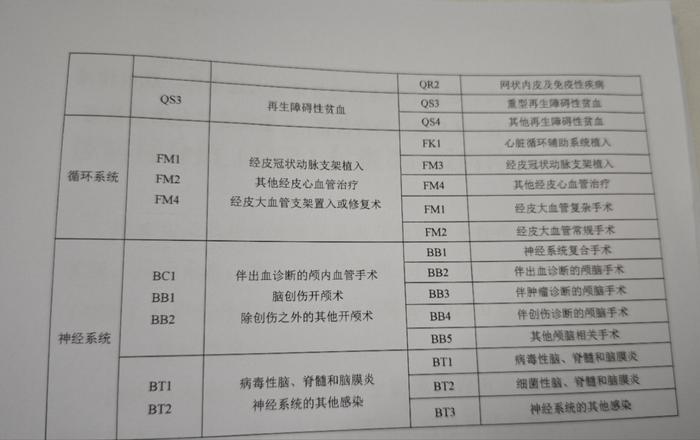 影响每一个人看病的DRG/DIP更新，这些特殊案例被允许单议