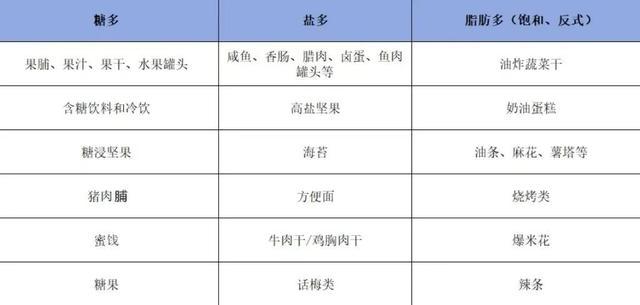 适时地吃还可以控制血糖 吃零食的正确时间你选对了吗？