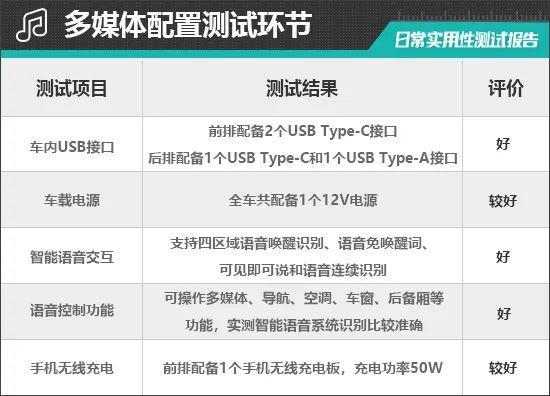 2024款领克07 EM-P日常实用性测试报告