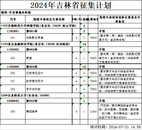 @吉林省高考生 本科批征集志愿（第一轮）考生须知