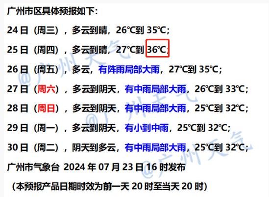 最高38℃！广东还要继续“吃下沉”！今年首个超强台风在路上