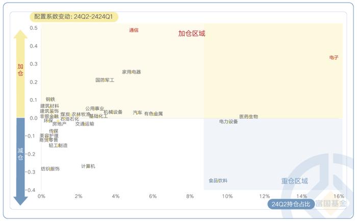 公募二季报出炉，主动权益基金的应对之道！后市怎么看？