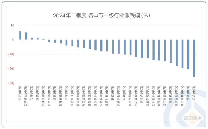 公募二季报出炉，主动权益基金的应对之道！后市怎么看？