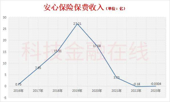 “恋爱险”后遗症 保费收入为0的安心保险被判赔万元彩礼