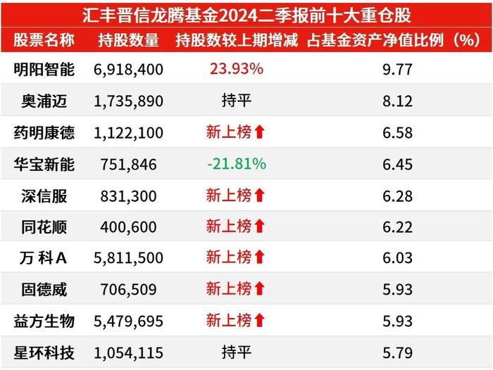 从基金二季报看新质生产力投资机会