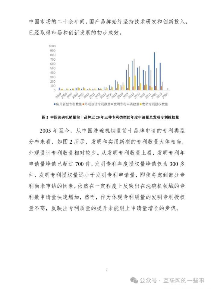 报告 | 2024年中国洗碗机市场专利分析报告（附下载）