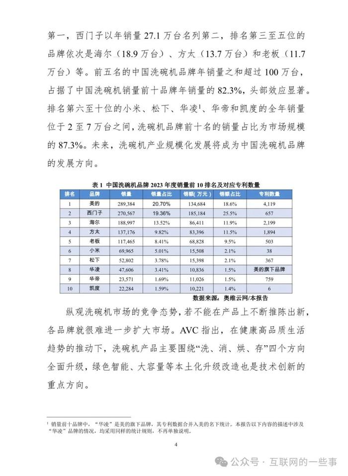 报告 | 2024年中国洗碗机市场专利分析报告（附下载）