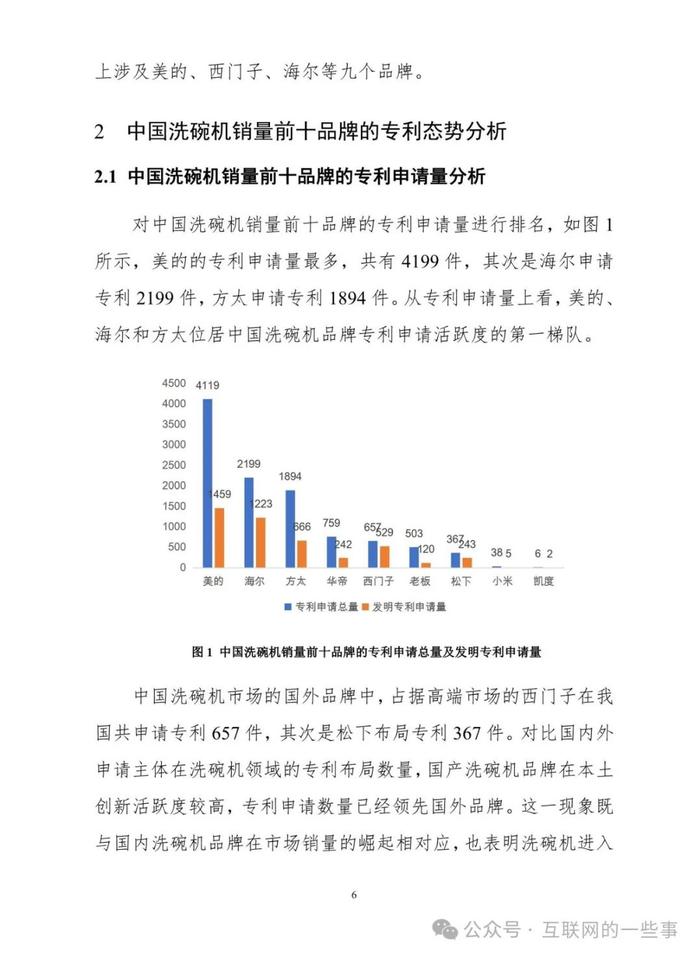 报告 | 2024年中国洗碗机市场专利分析报告（附下载）