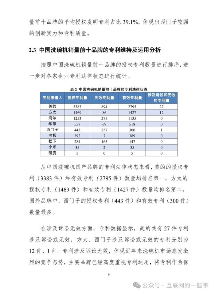 报告 | 2024年中国洗碗机市场专利分析报告（附下载）