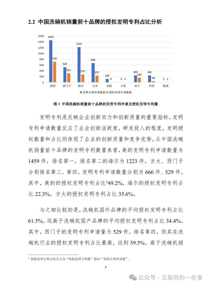 报告 | 2024年中国洗碗机市场专利分析报告（附下载）