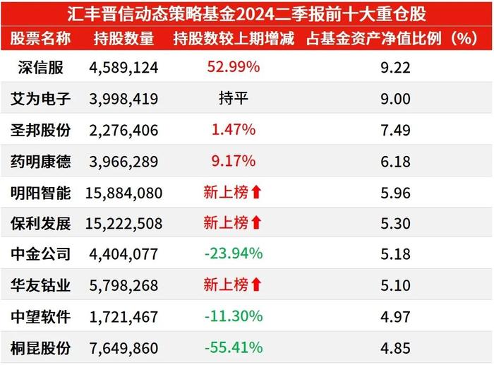 从基金二季报看新质生产力投资机会