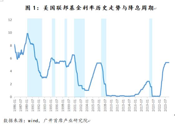 连平：本轮美联储降息周期会怎么走