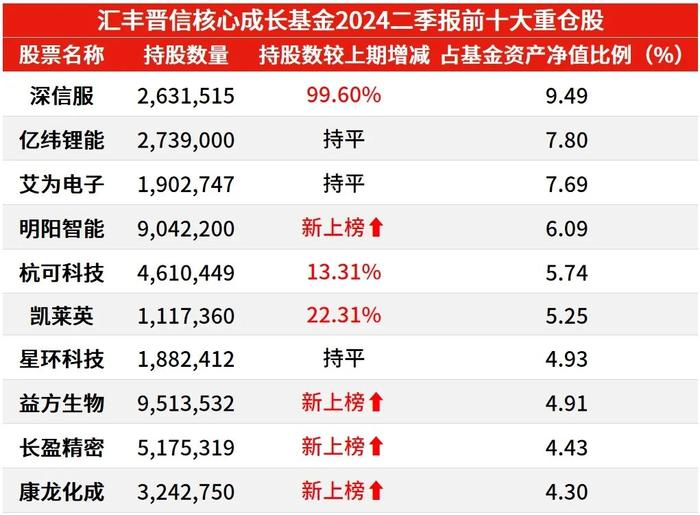 从基金二季报看新质生产力投资机会