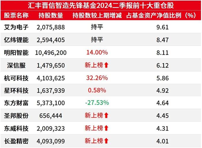 从基金二季报看新质生产力投资机会