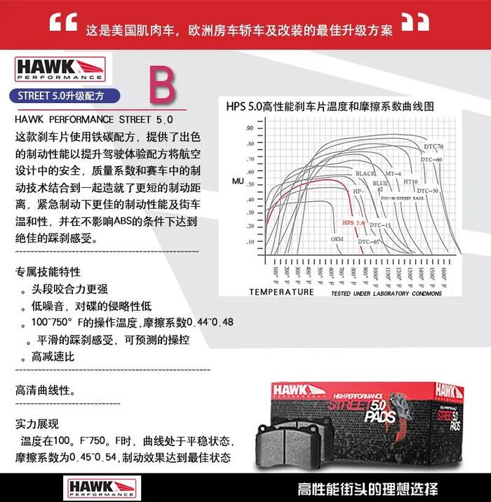 美国HAWK刹车片，感受美国人的粗犷与暴躁 | 酷乐汽车