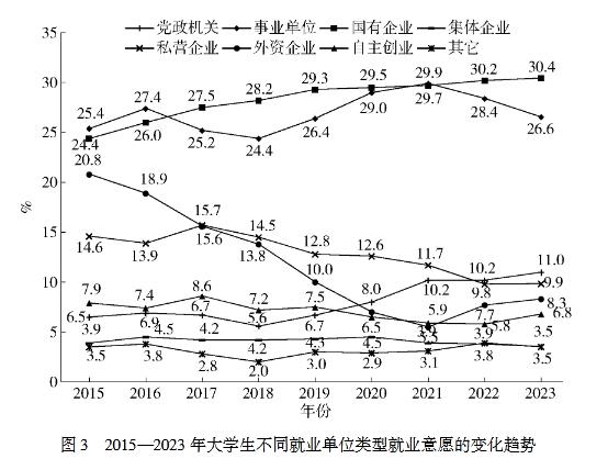 女大学生变得更保守？大学生就业10年之变