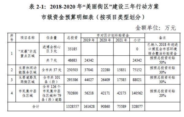 店招个性是如何被“一刀切”的：“美丽街区”背后的政策扭曲