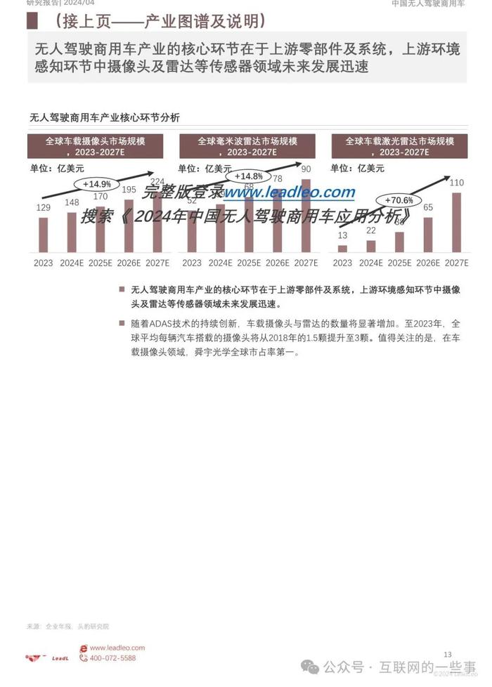 报告 | 2024年中国无人驾驶商用车应用分析（附下载）