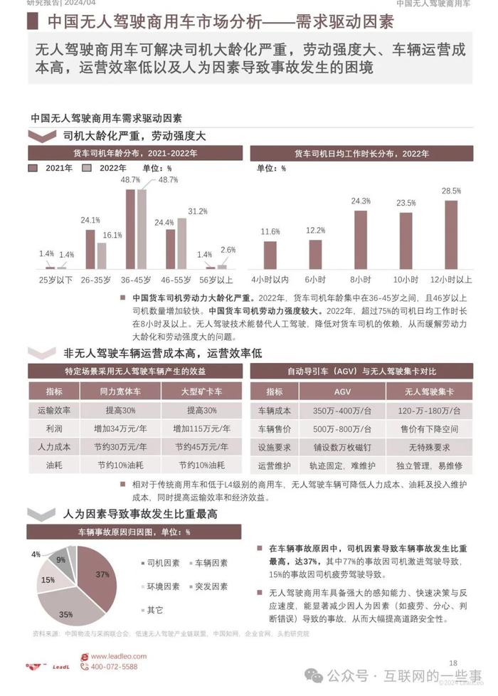 报告 | 2024年中国无人驾驶商用车应用分析（附下载）