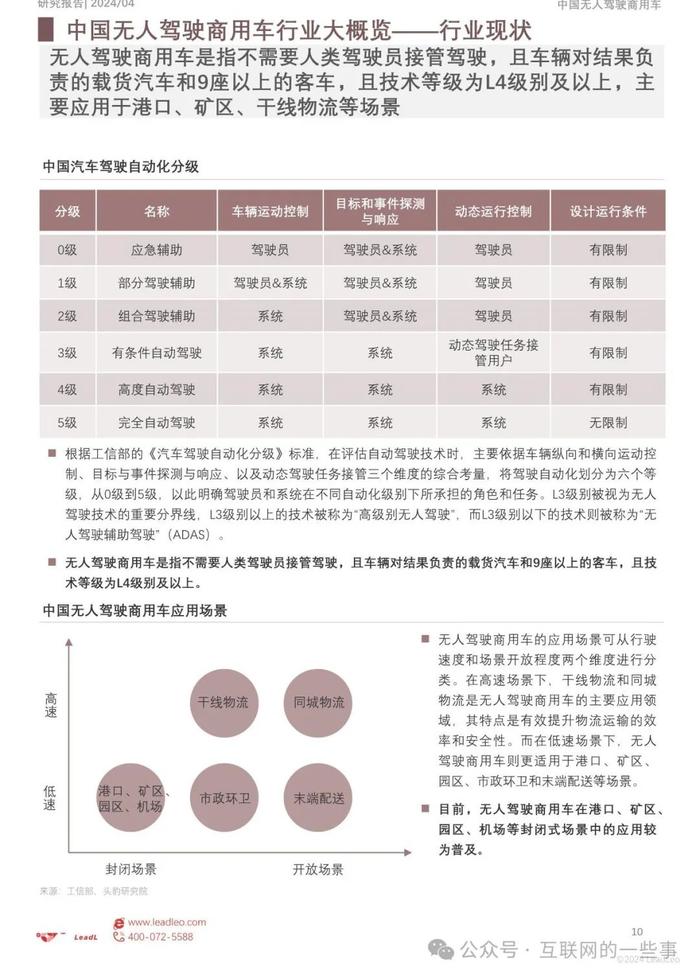 报告 | 2024年中国无人驾驶商用车应用分析（附下载）