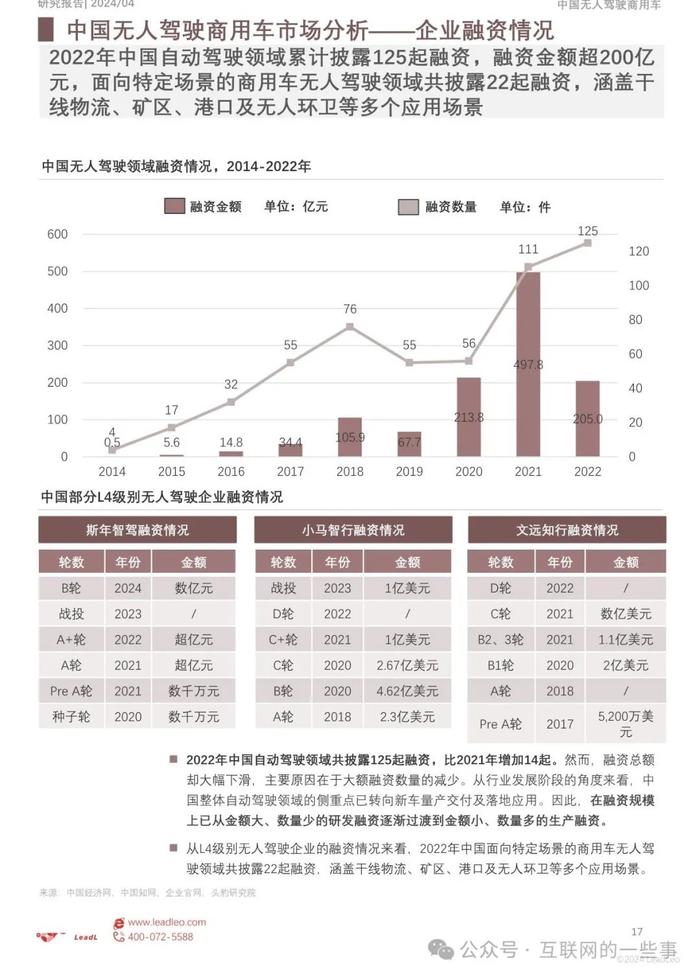 报告 | 2024年中国无人驾驶商用车应用分析（附下载）