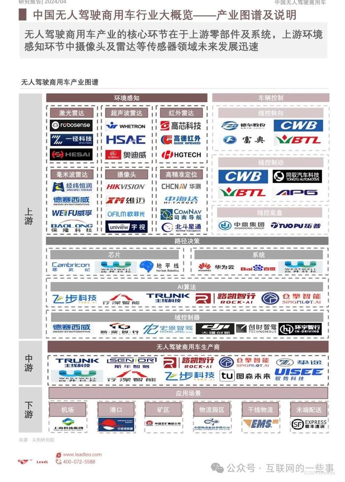 报告 | 2024年中国无人驾驶商用车应用分析（附下载）