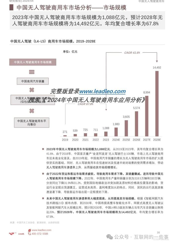 报告 | 2024年中国无人驾驶商用车应用分析（附下载）