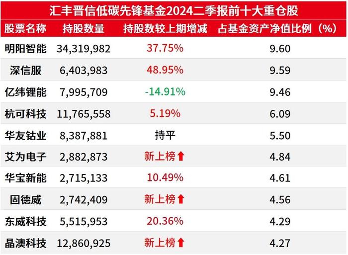 从基金二季报看新质生产力投资机会