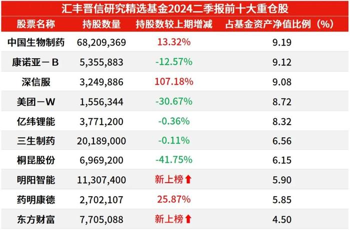 从基金二季报看新质生产力投资机会