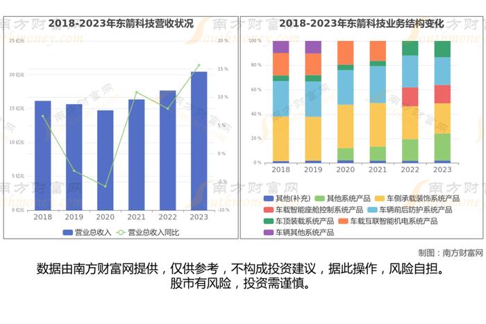 无人驾驶网约车8大核心龙头股分析，一篇文章梳理清楚