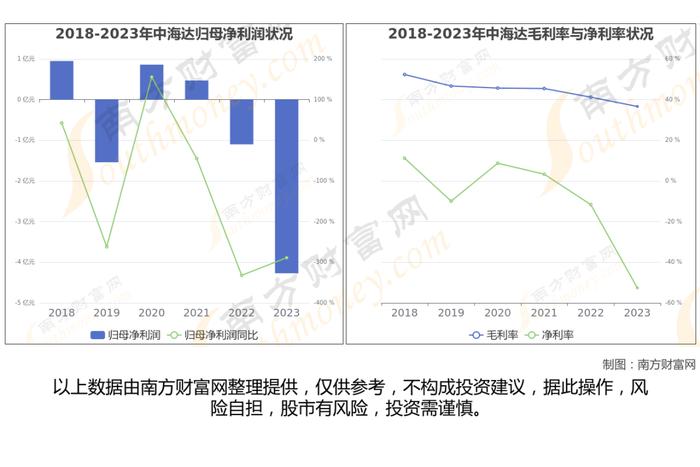 无人驾驶网约车8大核心龙头股分析，一篇文章梳理清楚