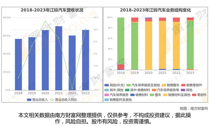 无人驾驶网约车8大核心龙头股分析，一篇文章梳理清楚