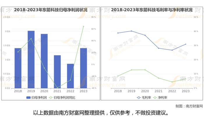 无人驾驶网约车8大核心龙头股分析，一篇文章梳理清楚