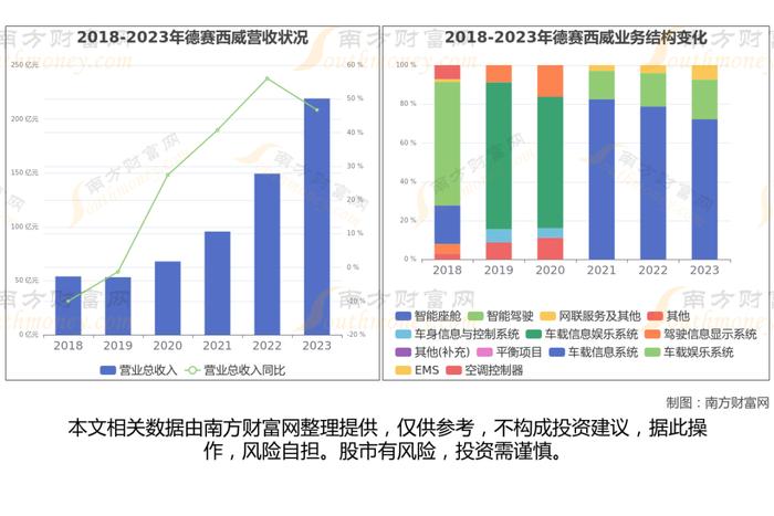 无人驾驶网约车8大核心龙头股分析，一篇文章梳理清楚