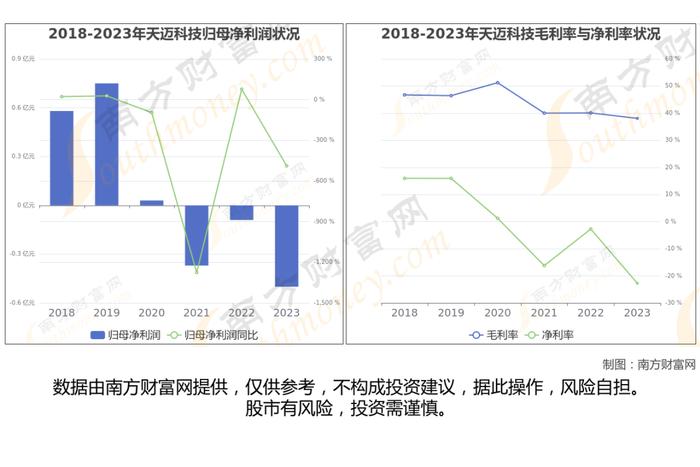 无人驾驶网约车8大核心龙头股分析，一篇文章梳理清楚